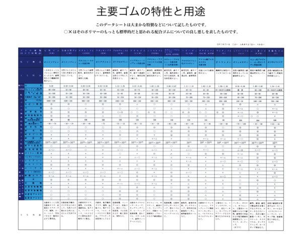 データ・カタログダウンロード｜三耐工業株式会社